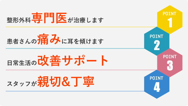 福重たしろ整形外科 4つの特徴